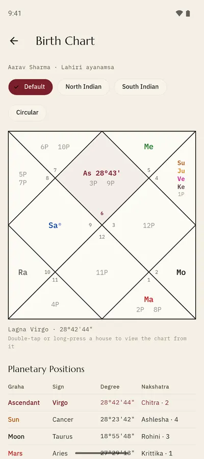 Kaal Jyoti birth chart screen: North Indian style chart with planetary positions table